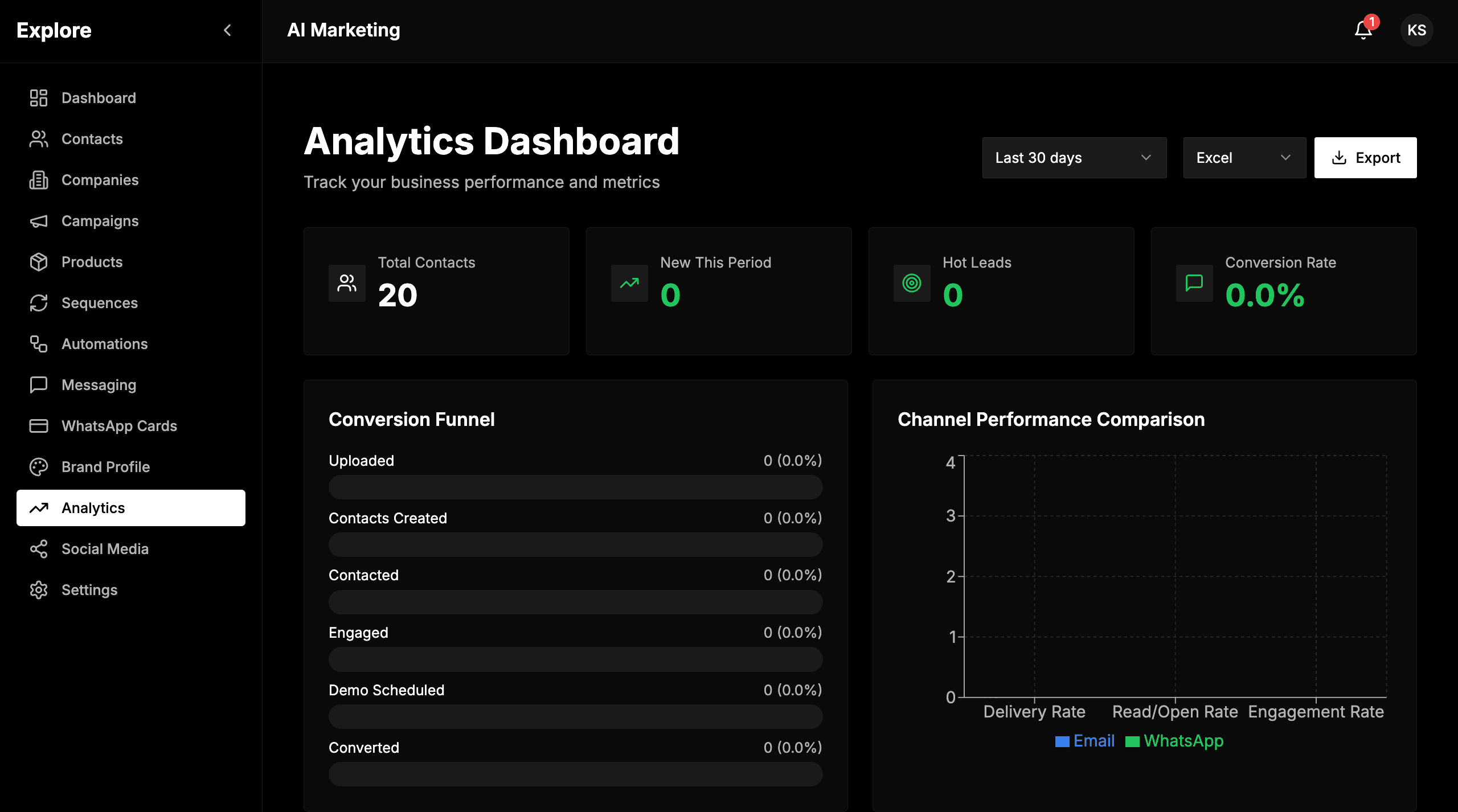 Analytics — KPIs, conversion funnel, and email vs WhatsApp channel comparison with export.